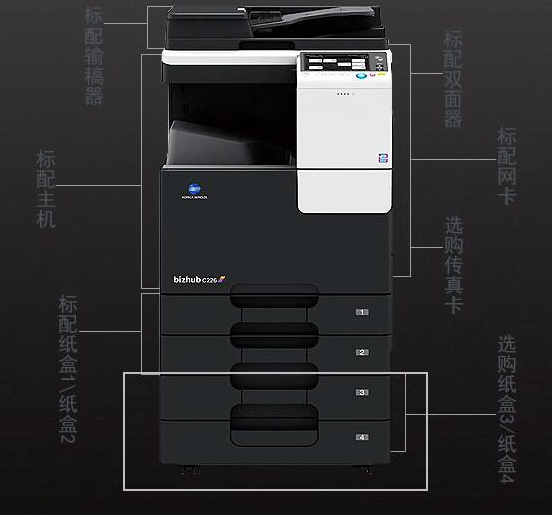 復印機租賃能幫企業解決什么難題